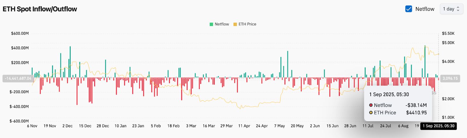 以太坊价格(以太坊价格走势图) 以太坊价格(以太坊价格走势图)