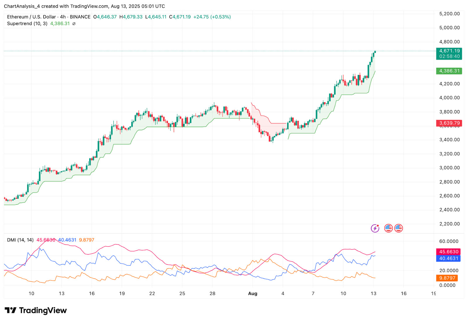 以太坊价格(以太坊价格预测) 以太坊价格(以太坊价格预测)
