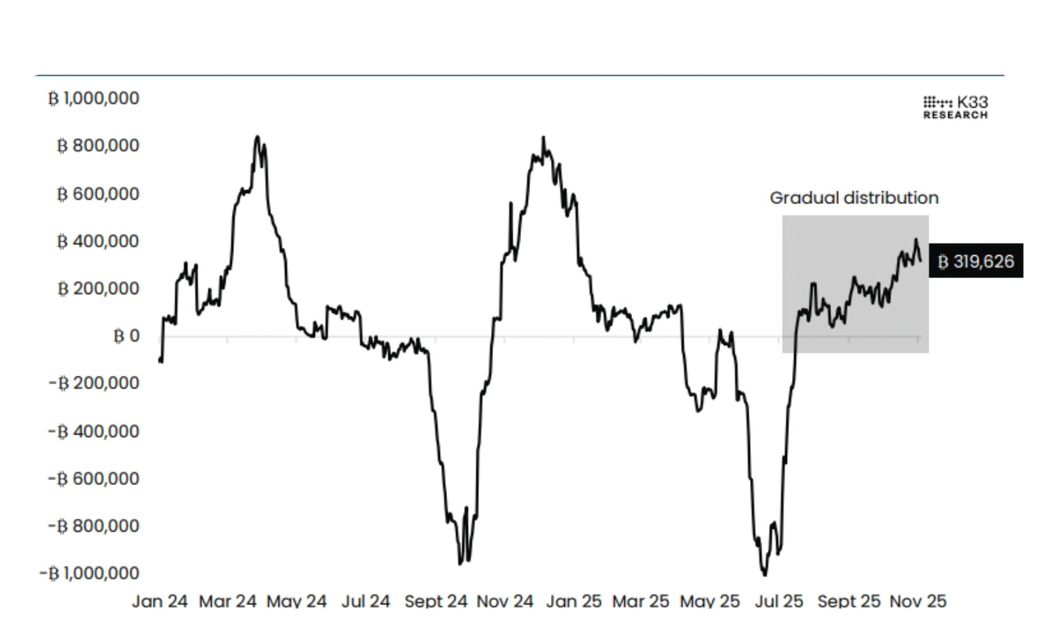 比特币价格(比特币价格曲线) 比特币价格(比特币价格曲线)