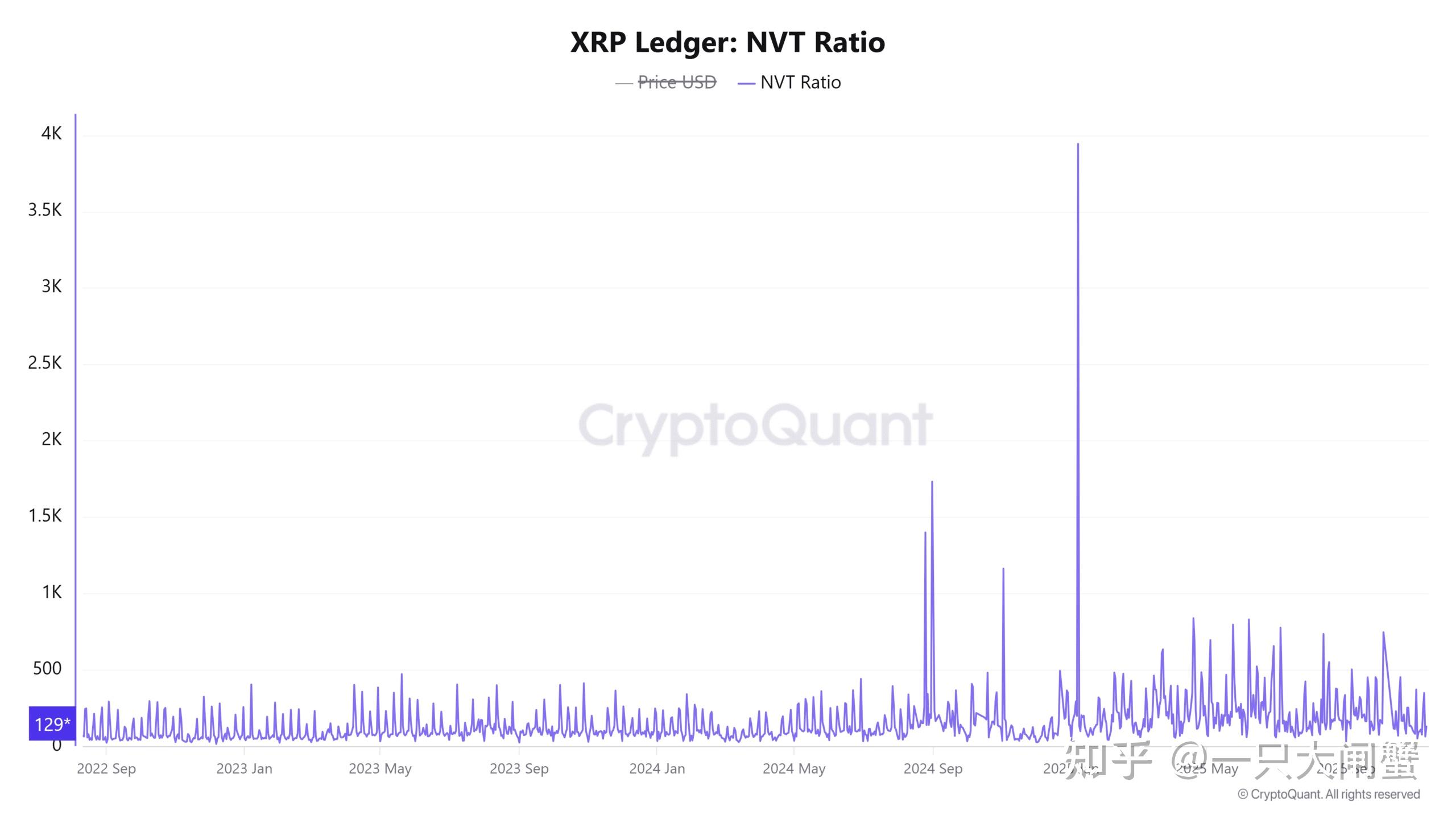 关于XRP-瑞波币交易所的信息