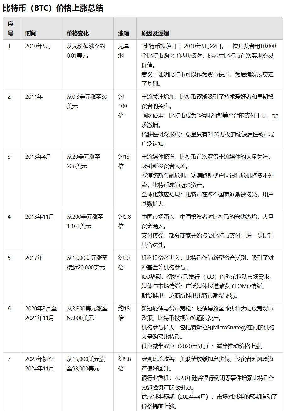 比特币价格(比特币价格历史走势图)
