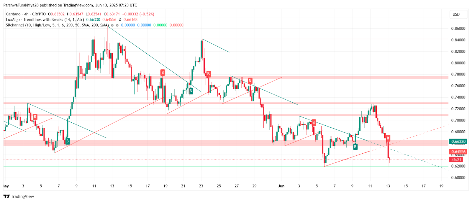 ADA交易所(下载ad交易所)