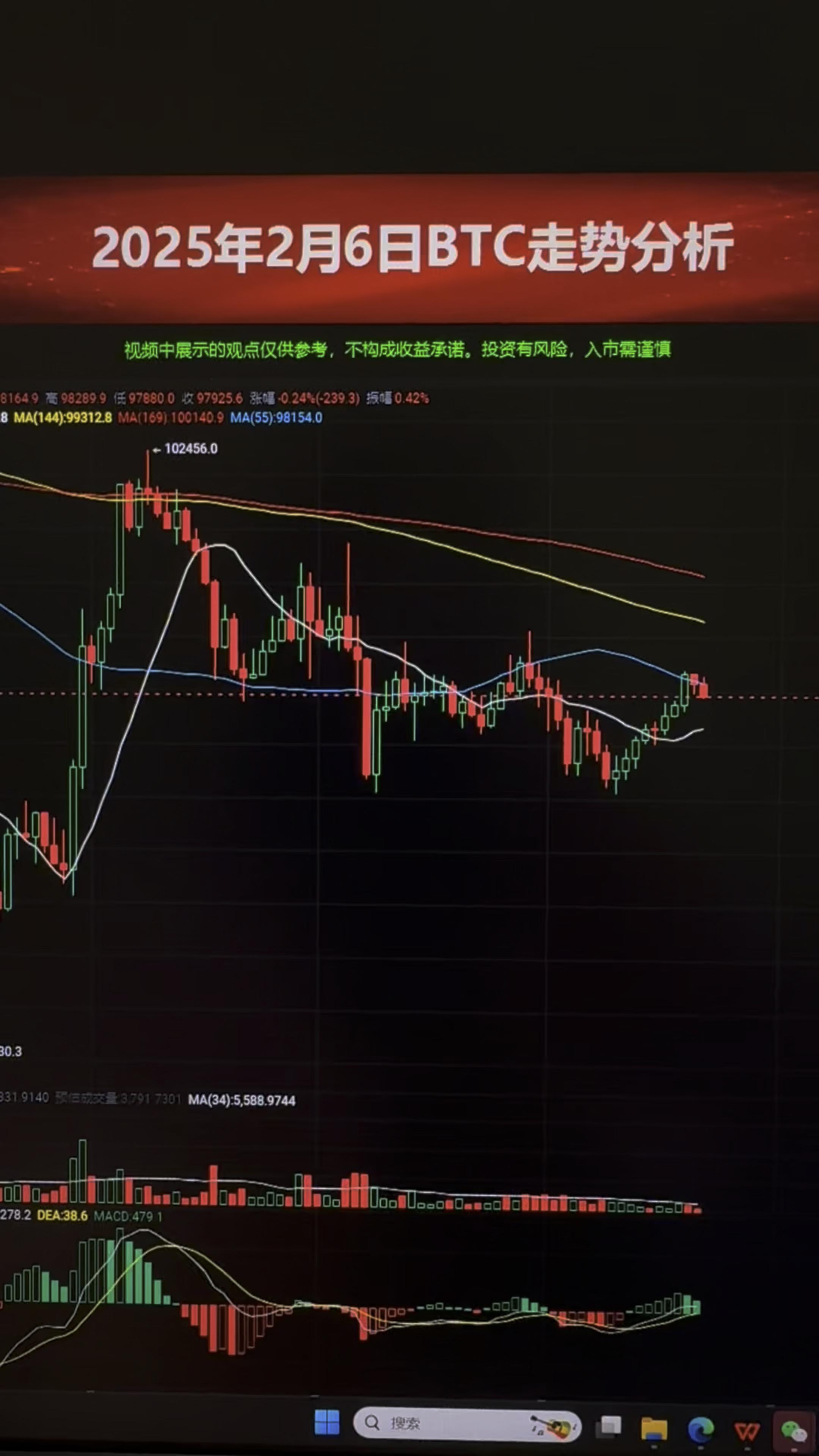 比特币行情(比特币行情预测)