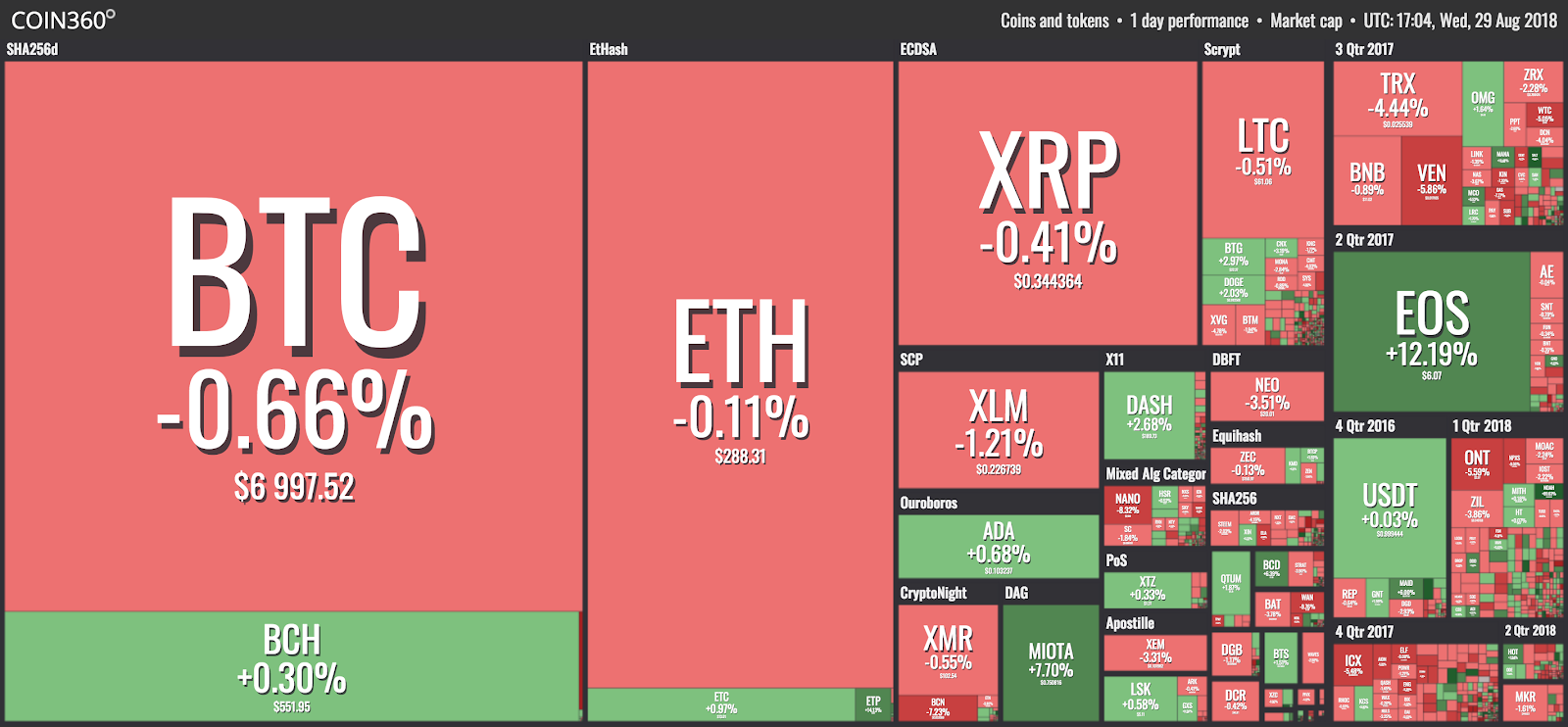 莱特币交易(比特币交易量)